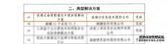 实干开新局丨浪潮云备份数据加密方案入选应用